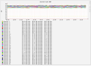 modem data ds snr