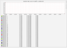 modem data ds cwfail