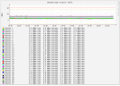 modem data ds rlvl