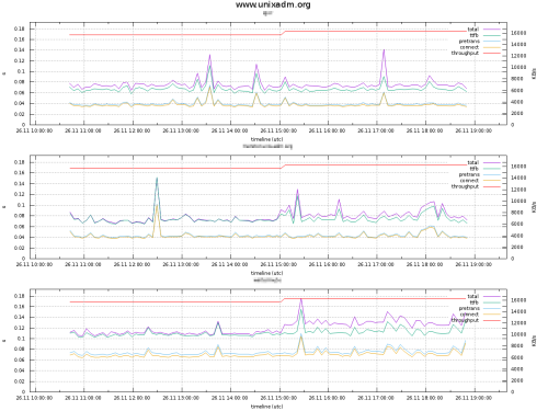 httpbench screenshot