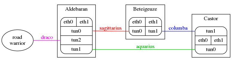 network topology